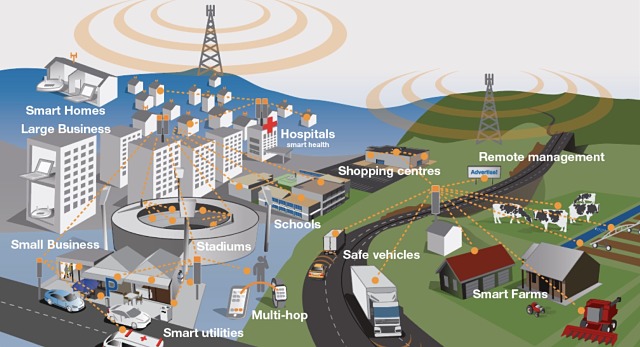 5G technology will be used to connect all electrical devices to the internet.