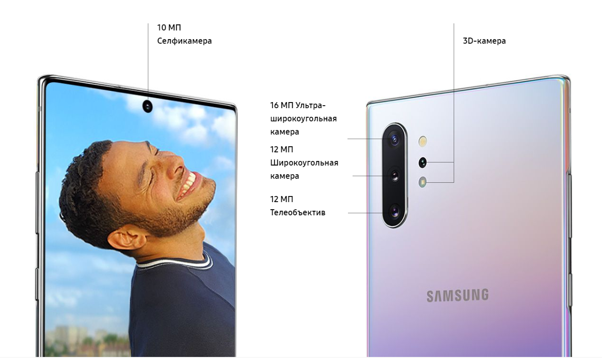 Камеры в Samsung Galaxy Note 10+