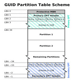 GPT Disk